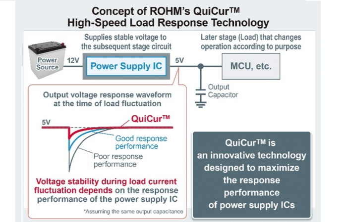 QuiCur power supply application example