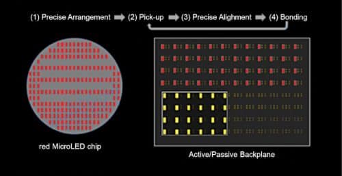 Mass transfer for µLED chips