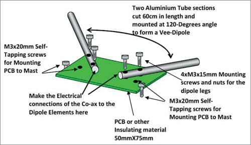 The mounting and mechanical assembly details of the Vee-dipole