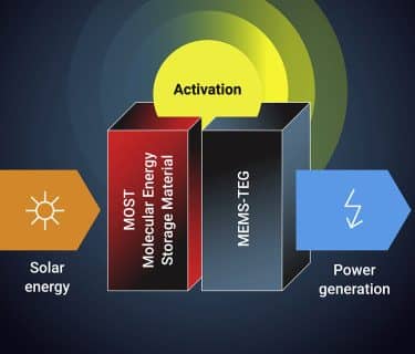 From Solar Energy To Electricity On Demand
