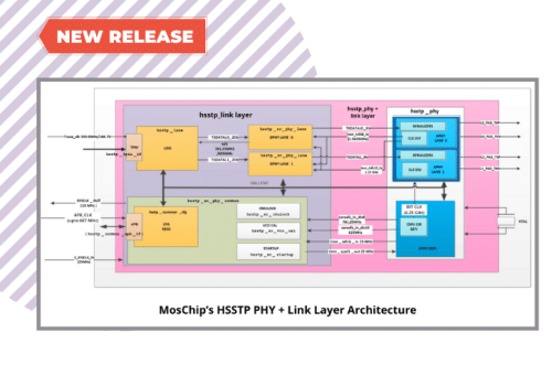 MosChip Develops High Speed Serial Trace Probe (HSSTP) PHY With Link Layer in 6nm