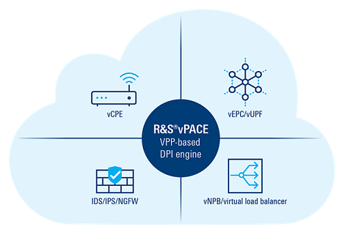 R&SvPACE Enables Awareness in Cloud Environments