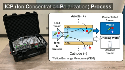 A Suitcase-sized Solar Desalination Unit