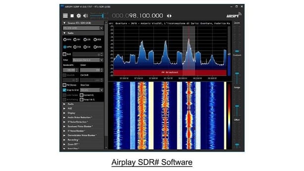 The Transformation of Radio Receivers