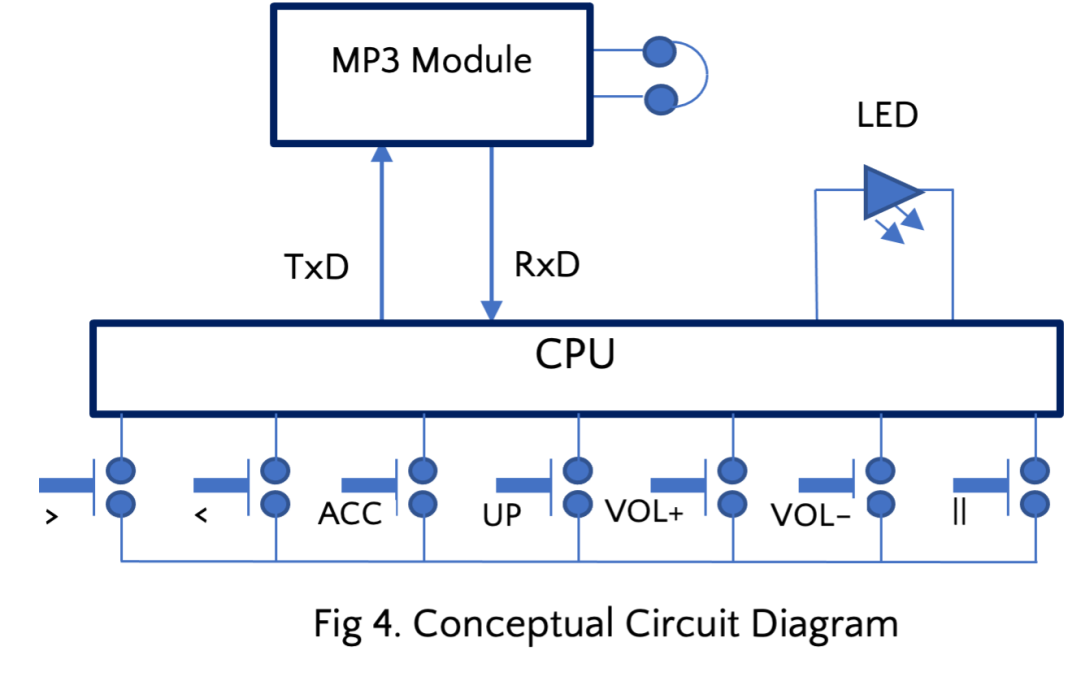 Case Study: Developing Microcontroller Based Product