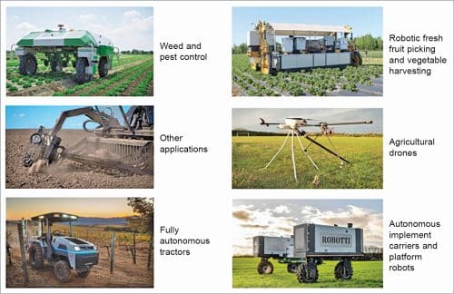 Common types of agricultural robots 