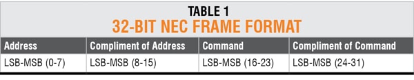 NEC Frame