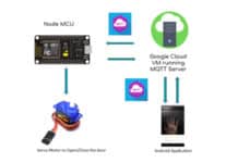 Architecture of Smart Home Solution using Gesture Recognition