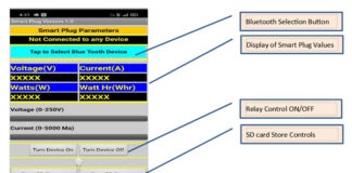 Fig 1: The working circuit showing the GR Peach circuit on the left sending data to the Android Phone which is displaying the voltage, current, power and Wh(Watt Hour) and plotting the bar graph in real time.
