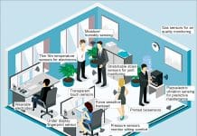 Various sensing features in an office space (Credit: IDTechEx)