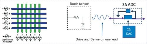 Disruptive matrix sensor readout technology