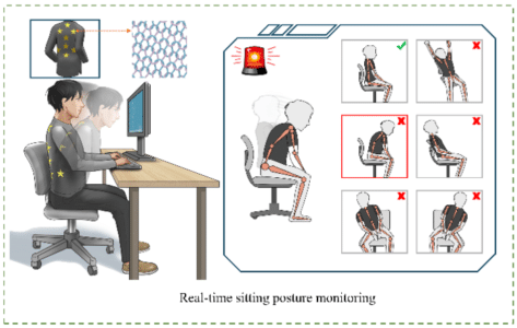 This Posture-correcting E-Fabric Uses ML