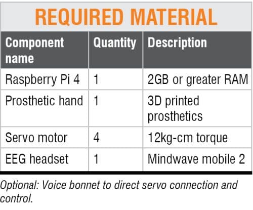 Optional: Voice bonnet to direct servo connection and control. 
