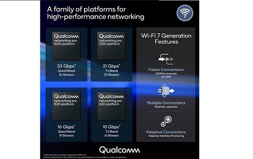 Qualcomm Initiates A New Era of 10 Gbps Wi-Fi