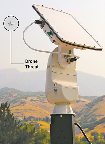 A 3D radar based drone detection system (Source: www.spotterrf.com) 