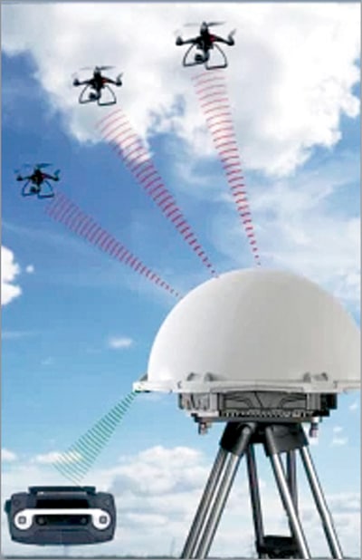 A drone detection RF monitoring system (Source: https://a8242685.en.made-in-china.com)