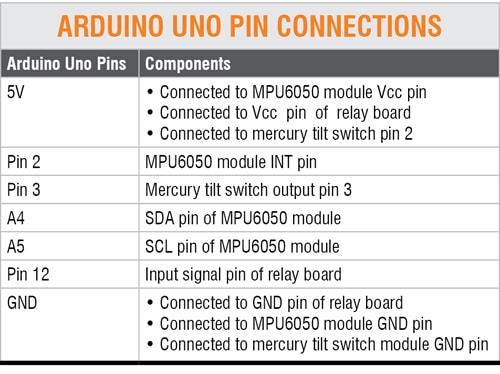 pin connections