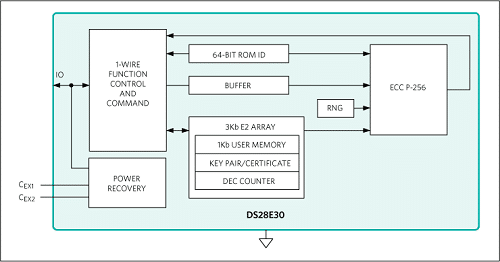 ADI’s DS28E30 Can Protect Products From Counterfeiting and Misuse