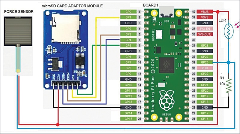Fig. 2: Connection of the data logging system with micoSD card and Raspberry Pi Pico