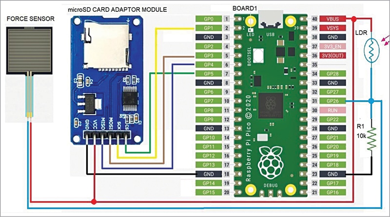 micro SD card preparation - Python Programming with Raspberry Pi [Book]