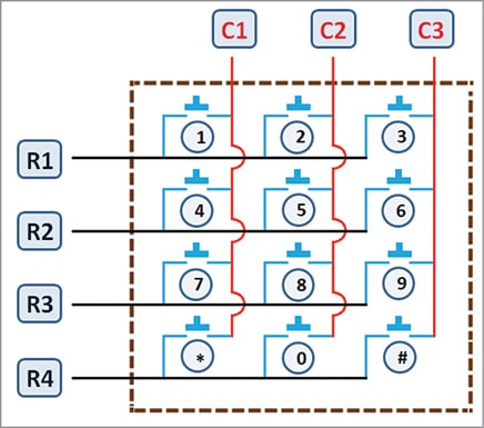 Fig. 2: Typical keypad layout diagram