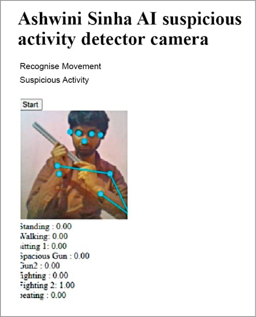 Suspicious Activity Detecting AI Camera