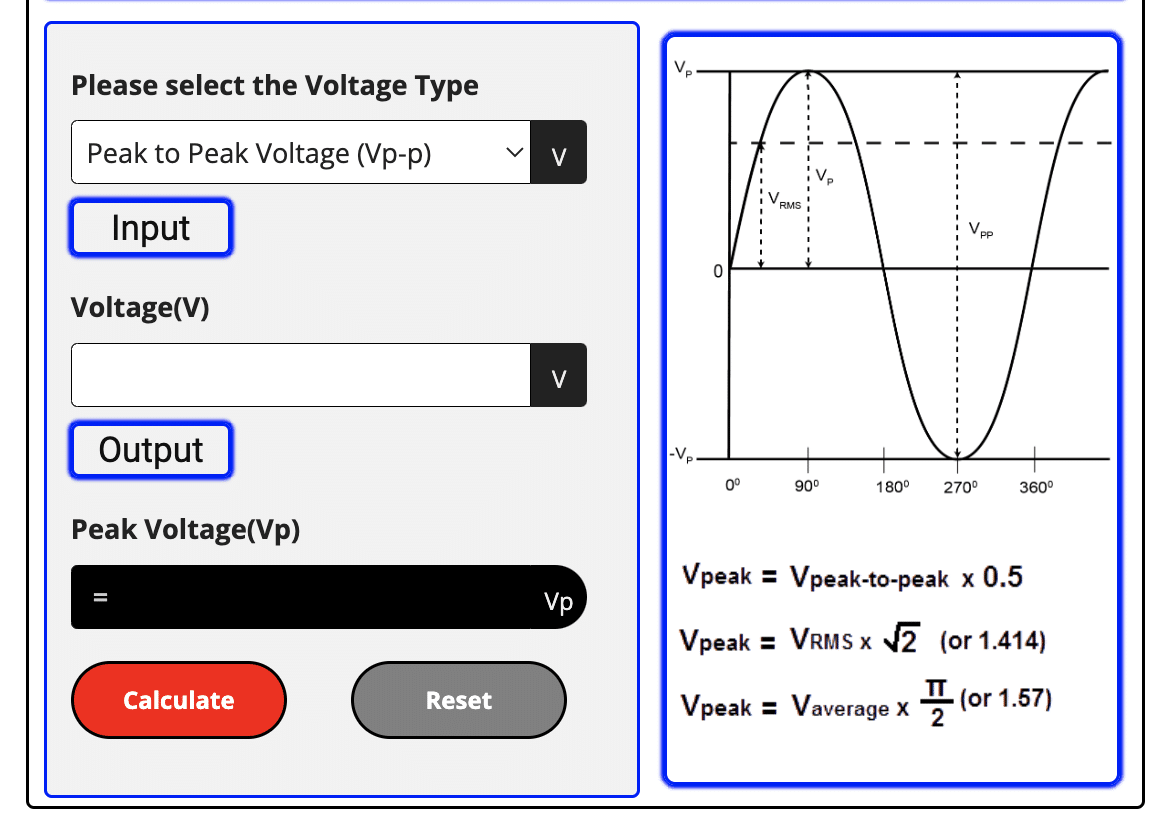 Peak Voltage Calculator
