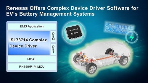 A Software to Ease Development of BMS for Electric Vehicles