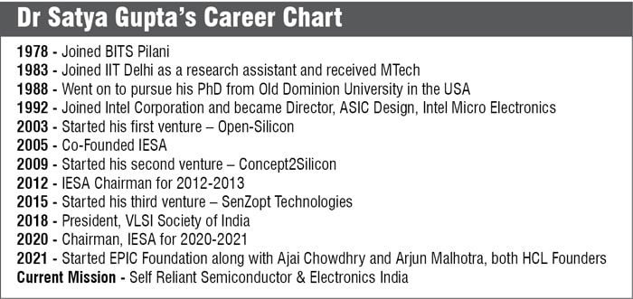 Satya gupta career chart box 1