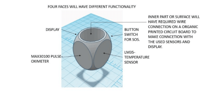 Smart Wearable Ring Designing