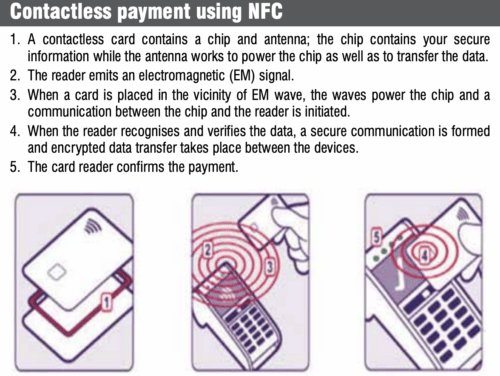 Contactless payment using NFC