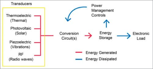 Fig. 1: Energy harvester block diagram