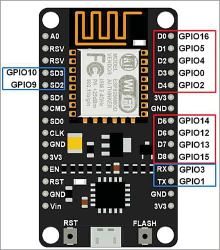 GPIO pins on NodeMCU board