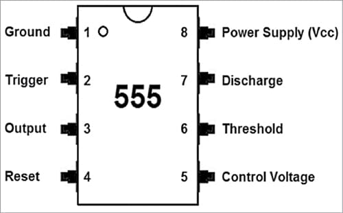 Fig. 2: Pin diagram of 555 timer