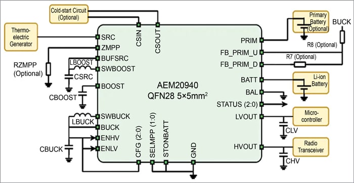 Fig. 3: Application circuit of e-Peas AEM20940