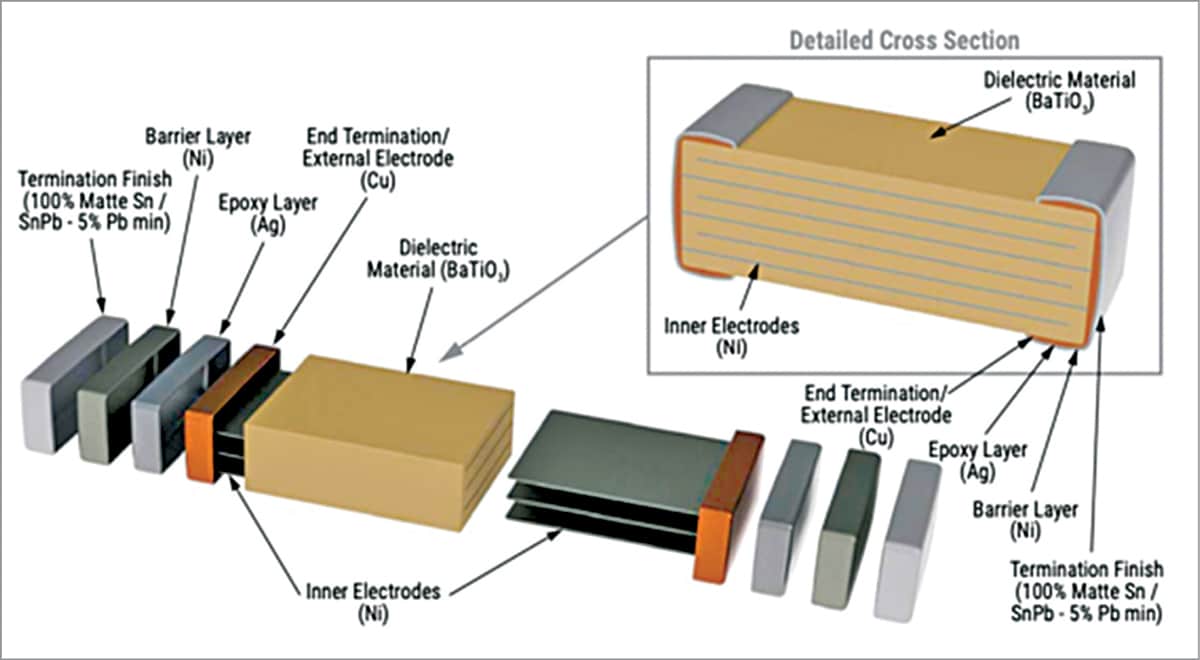 Aligning Capacitor Selection With The Latest Automotive Demands