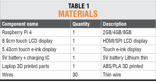 Components Required for Raspberry Pi Mini Laptop