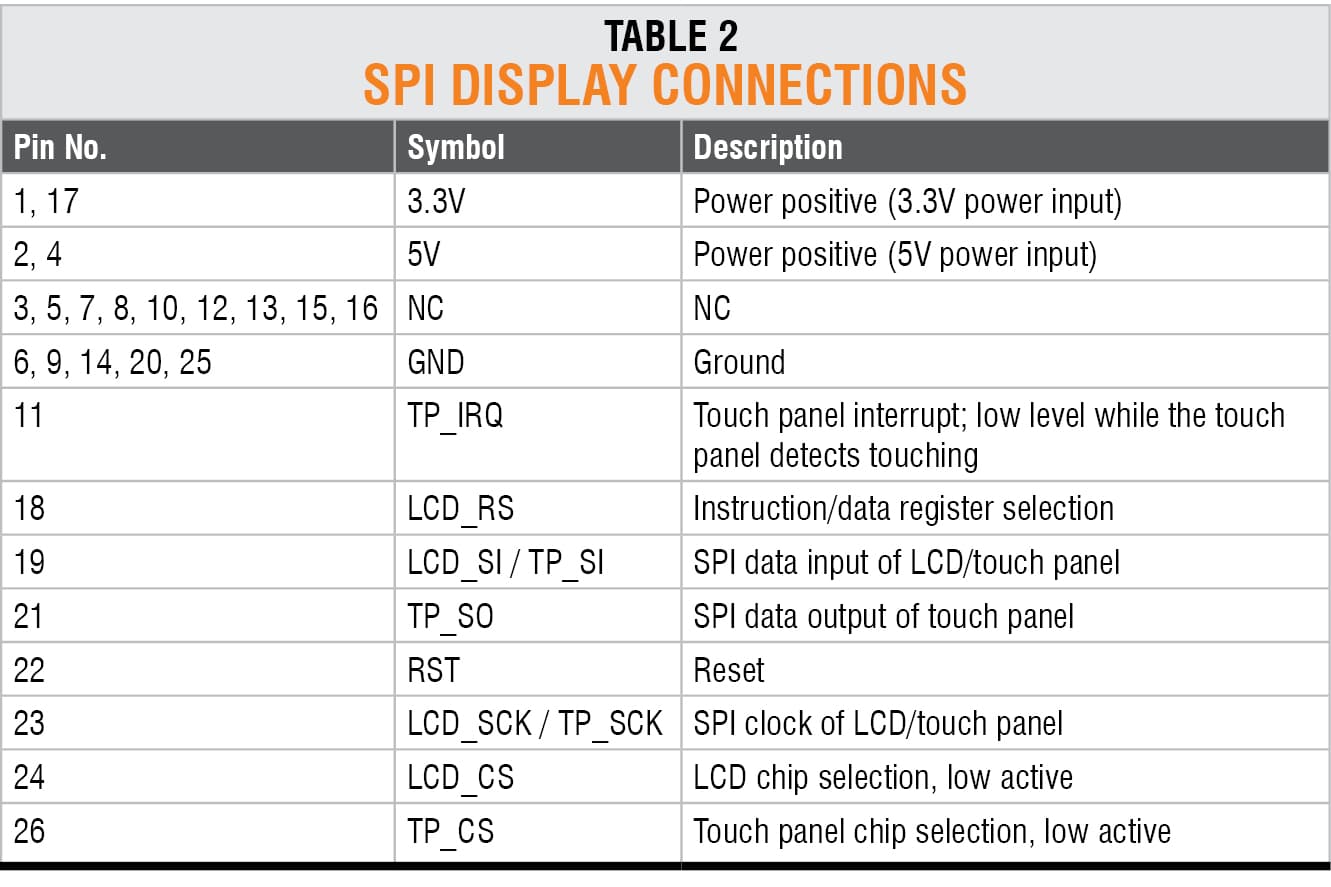 SPI Display Connections