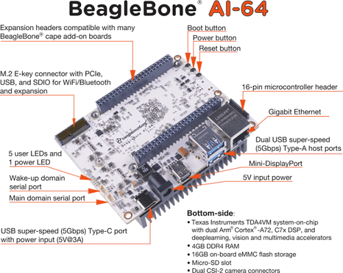 64-Bit Open Hardware Single Board Computer For Embedded Applications
