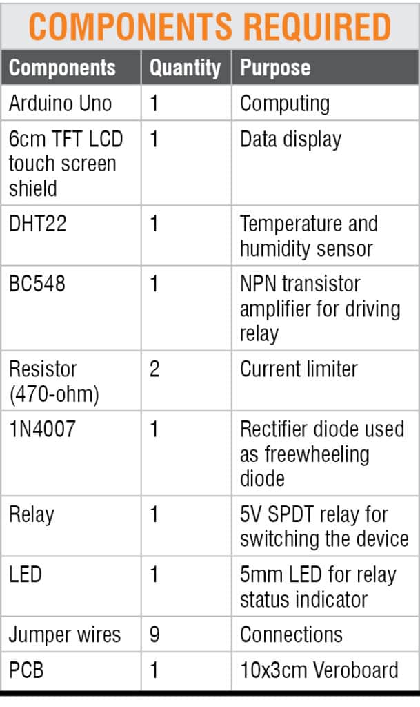 Building Touchscreen Weather Monitoring System Using Arduino