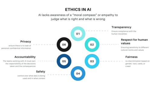 Image courtesy: https://www.wbpro.com/ethics-in-artificial-intelligence/