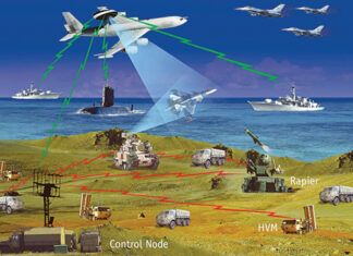 Depiction of Indian Army’s Battlefield Management System (Source: https://spslandforces.com)