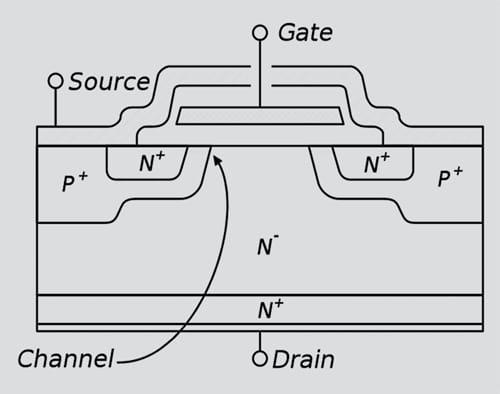 Cross-section of a power MOSFET (Source: Link)