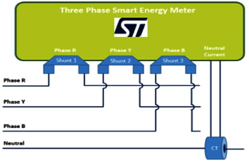 Shunt topology used in Three Phase Energy Meters 