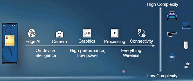 How Mobile Phones Have Evolved And Lead To Newer Innovations