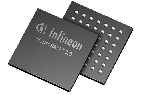Stand-Alone PSRAM With A Throughput Of 800 MBps