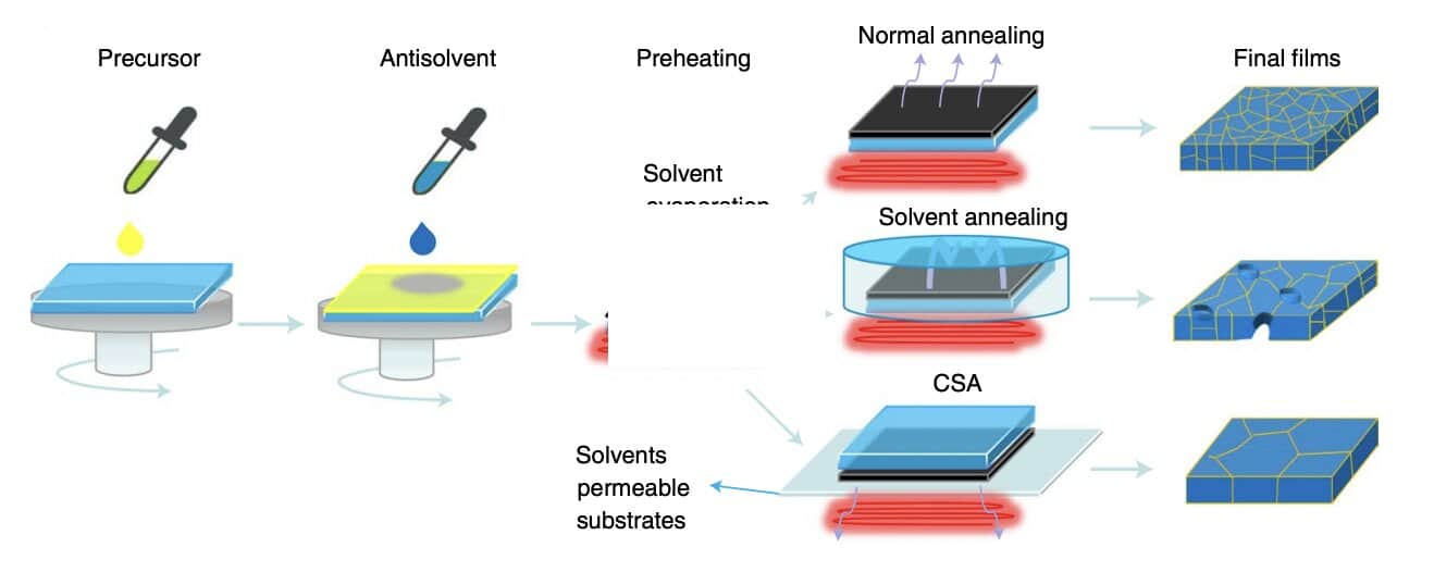 Strategy To Improve Perovskite Absorbers For Tandem Solar Cells