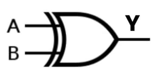 exclusive or gate symbol