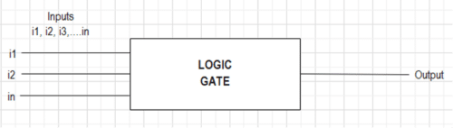Logic Gate