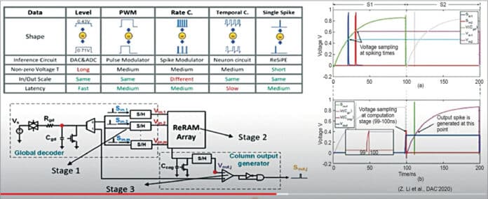 Brain Inspired Computing: Moving From To The Unknown Worlds